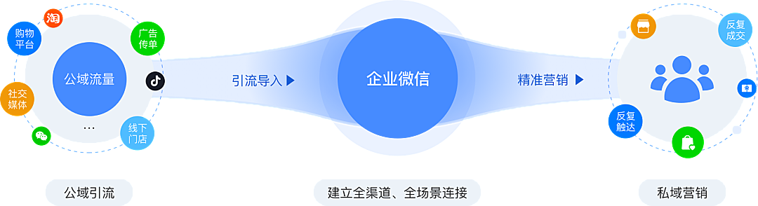 有赞企业微信助手正式公测，接入商家均可享受一年免费试用期