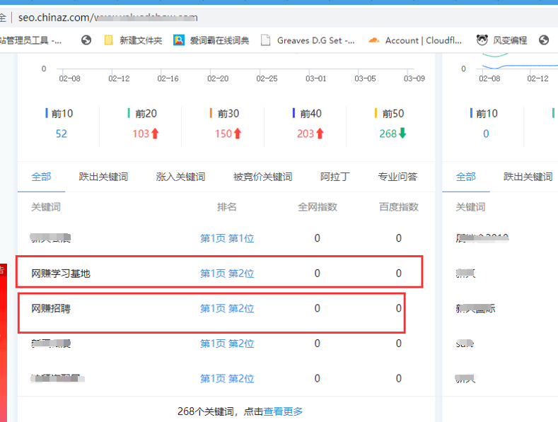 SEO恶梦记实.1.发现被黑的关键字、流量及快速诊断