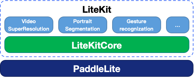 GitHub 又一开发必备神器问世，代号「LiteKit」！