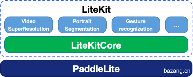 GitHub 又一开发必备神器问世，代号「LiteKit」！-八藏
