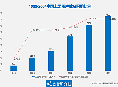 淘宝的18岁，一部中国电商发展史