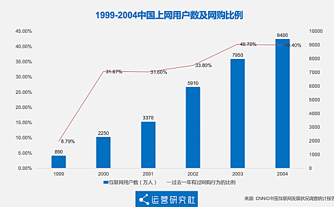 淘宝的18岁，一部中国电商发展史