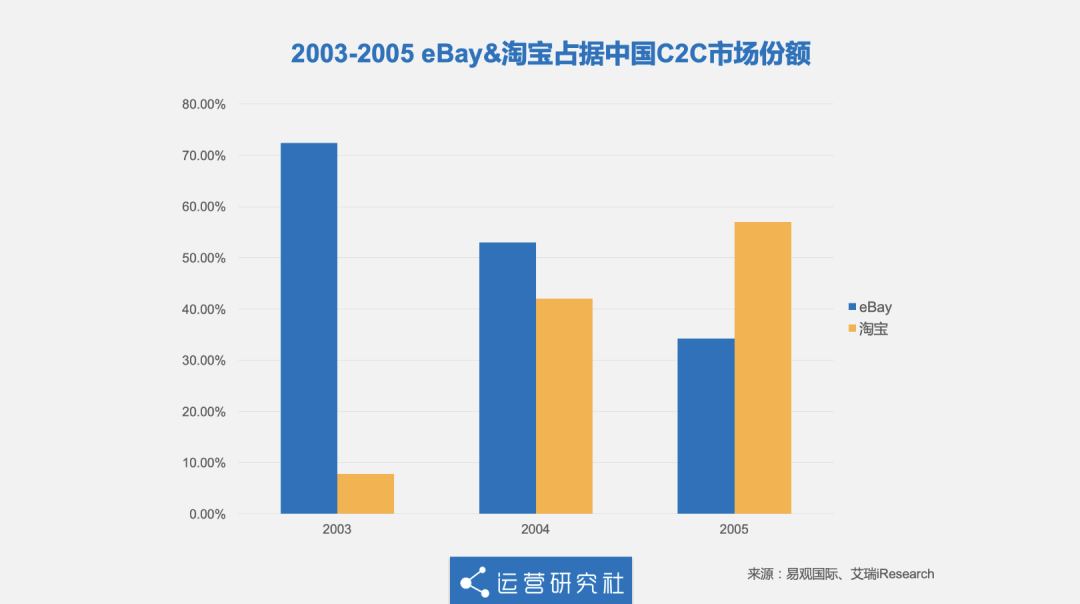 淘宝的18岁，一部中国电商发展史