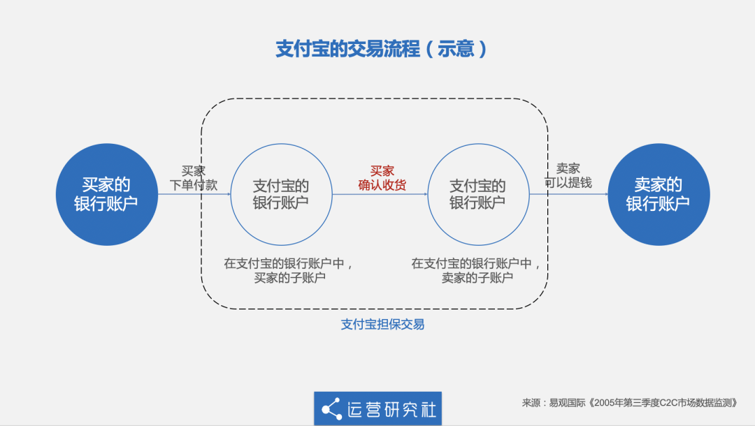 淘宝的18岁，一部中国电商发展史