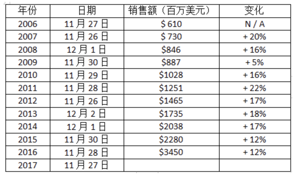淘宝的18岁，一部中国电商发展史