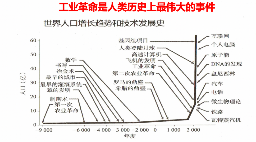 万字长文深度解读：一场大变局正在发生