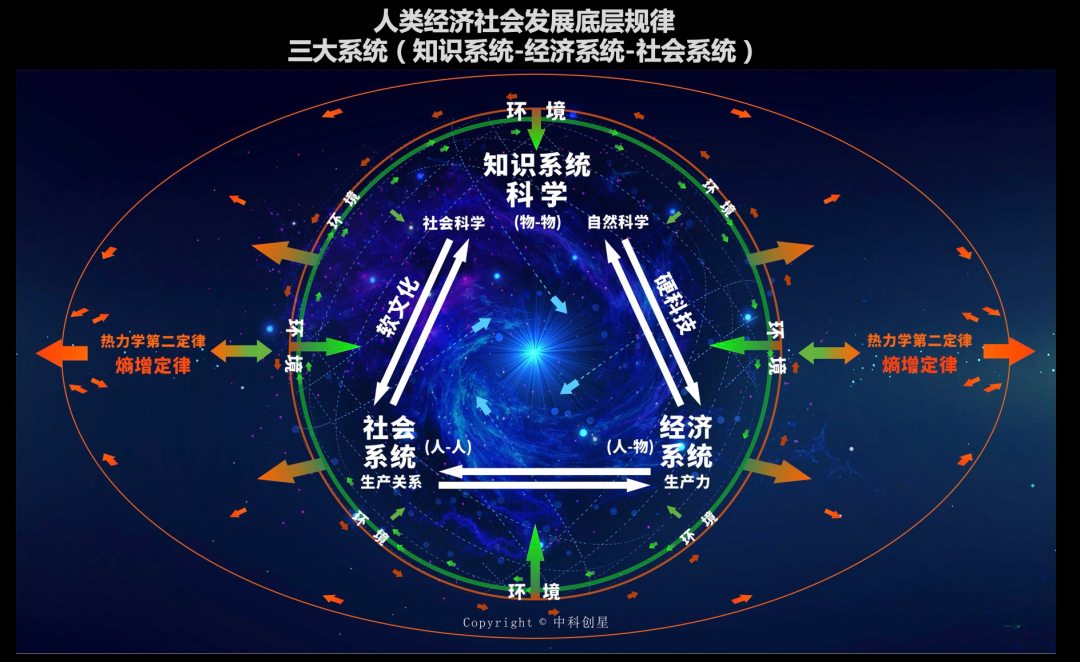 万字长文深度解读：一场大变局正在发生