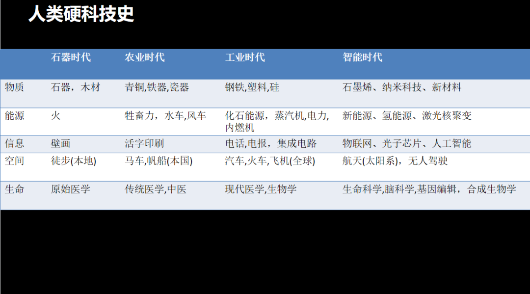 万字长文深度解读：一场大变局正在发生
