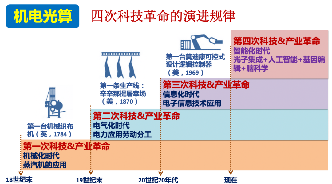 万字长文深度解读：一场大变局正在发生