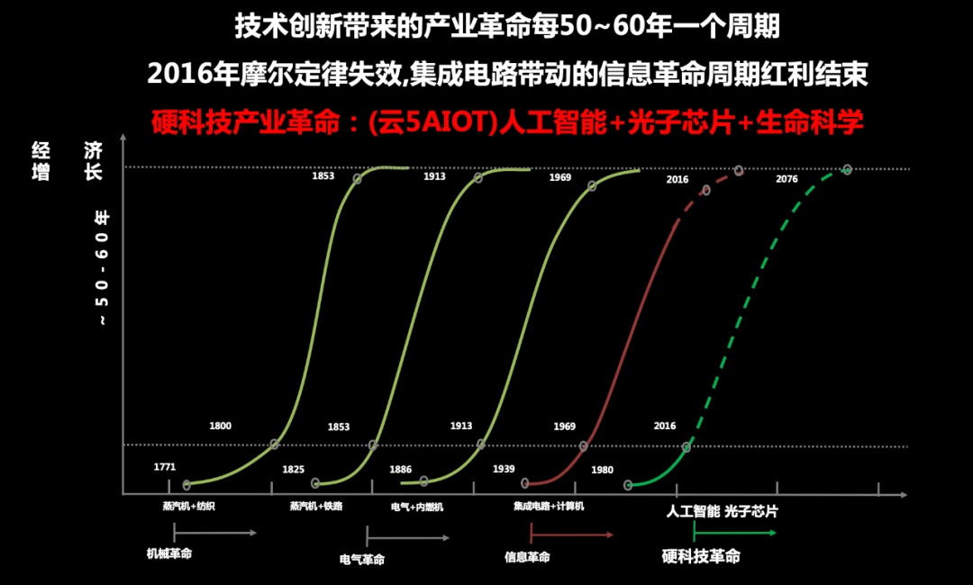 万字长文深度解读：一场大变局正在发生