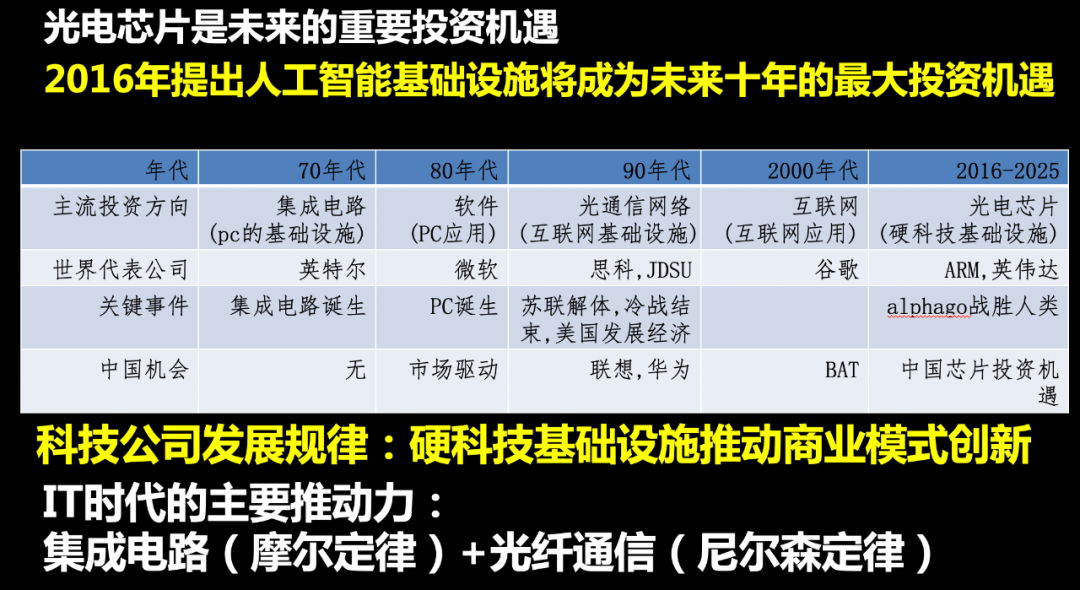 万字长文深度解读：一场大变局正在发生