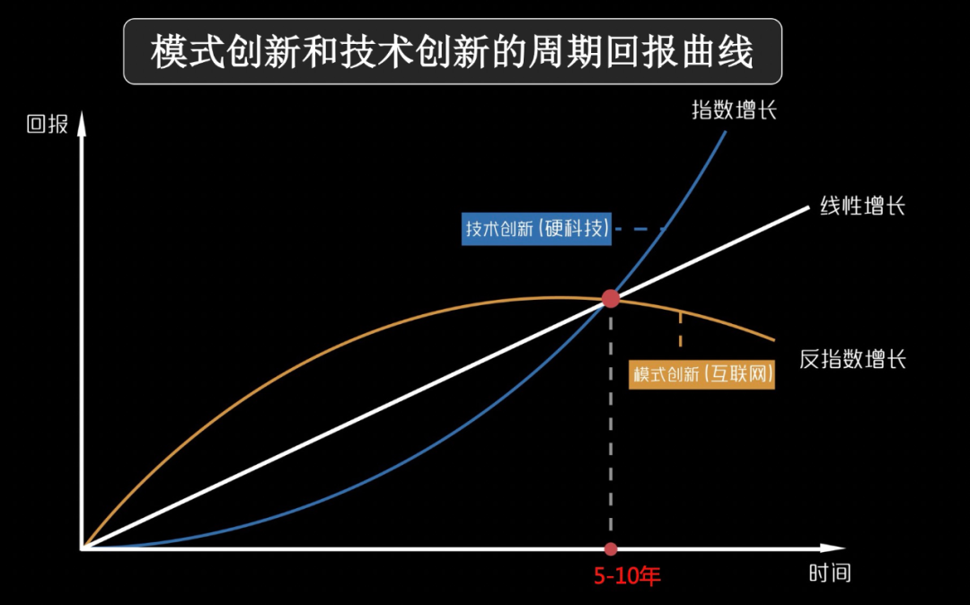 万字长文深度解读：一场大变局正在发生