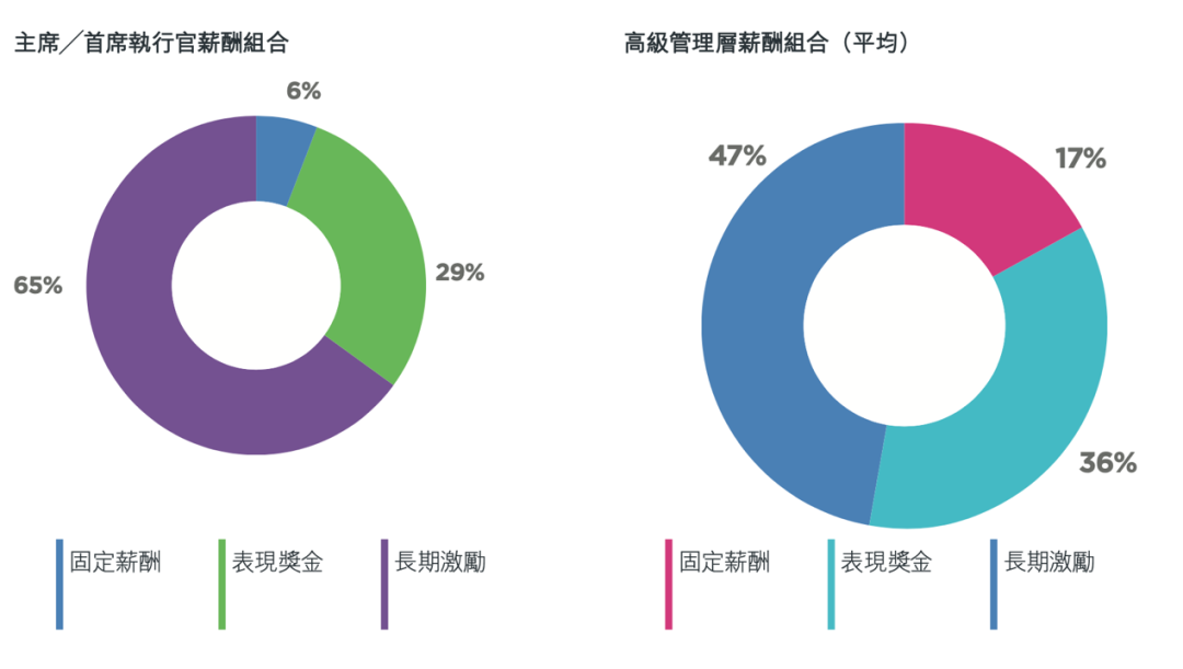 独家揭秘联想薪酬体系：12名高管年薪超两千万，柳传志拿千万退休金 |