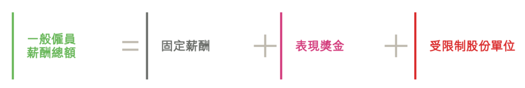 独家揭秘联想薪酬体系：12名高管年薪超两千万，柳传志拿千万退休金 |