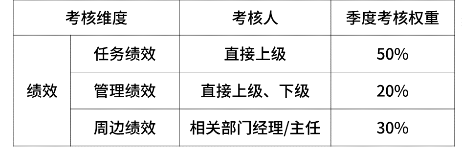 科普阿里、腾讯、百度、字节、京东、美团的薪资待遇职级体系！