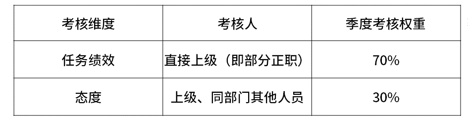 科普阿里、腾讯、百度、字节、京东、美团的薪资待遇职级体系！